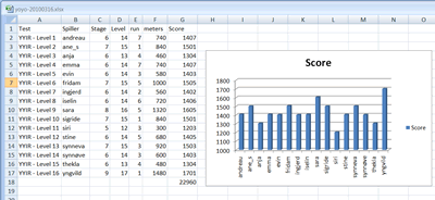 HexEndure test results in Excel